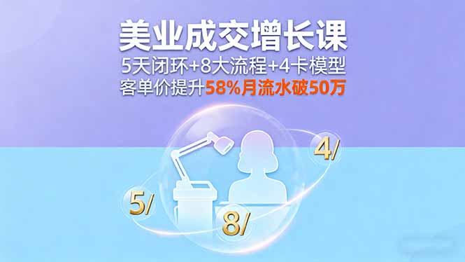 美业成交增长课，5天闭环+8大流程+4卡模型，客单价提升58%月流水破50万网赚库-项目库-轻创网-中创网-福缘网-冒泡网-资源之家-魔方项目库网赚库