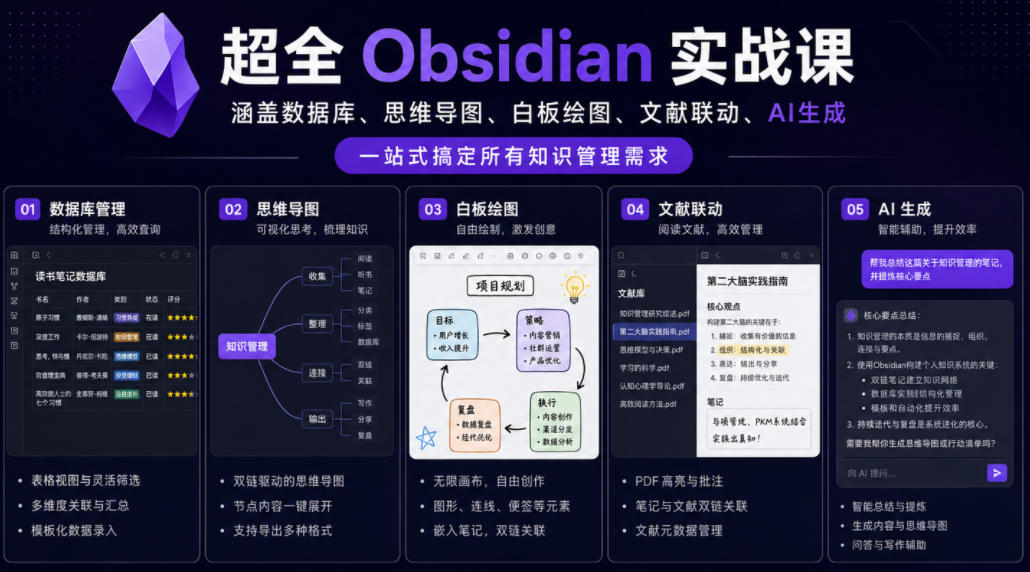 超全Obsidian实战课，涵盖数据库、思维导图、白板绘图、文献联动、AI生成，一站式搞定所有知识管理需求网赚库-项目库-轻创网-中创网-福缘网-冒泡网-资源之家-魔方项目库网赚库