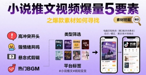 小说推文视频爆量5要素之爆款素材如何寻找网赚库-项目库-轻创网-中创网-福缘网-冒泡网-资源之家-魔方项目库网赚库