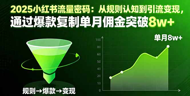 2025小红书流量密码：从规则认知到引流变现，通过爆款复制单月佣金突破8w+网赚库-项目库-轻创网-中创网-福缘网-冒泡网-资源之家-魔方项目库网赚库