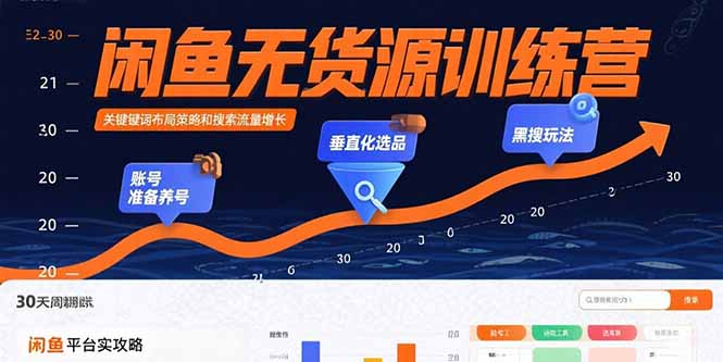 闲鱼无货源训练营：账号准备养号/垂直化选品/黑搜玩法，0基础30天盈利指南网赚库-项目库-轻创网-中创网-福缘网-冒泡网-资源之家-魔方项目库网赚库