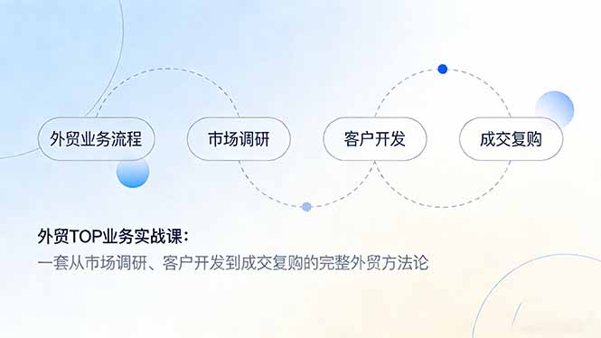 外贸TOP业务实战课：一套从市场调研、客户开发到成交复购的完整外贸方法论网赚库-项目库-轻创网-中创网-福缘网-冒泡网-资源之家-魔方项目库网赚库