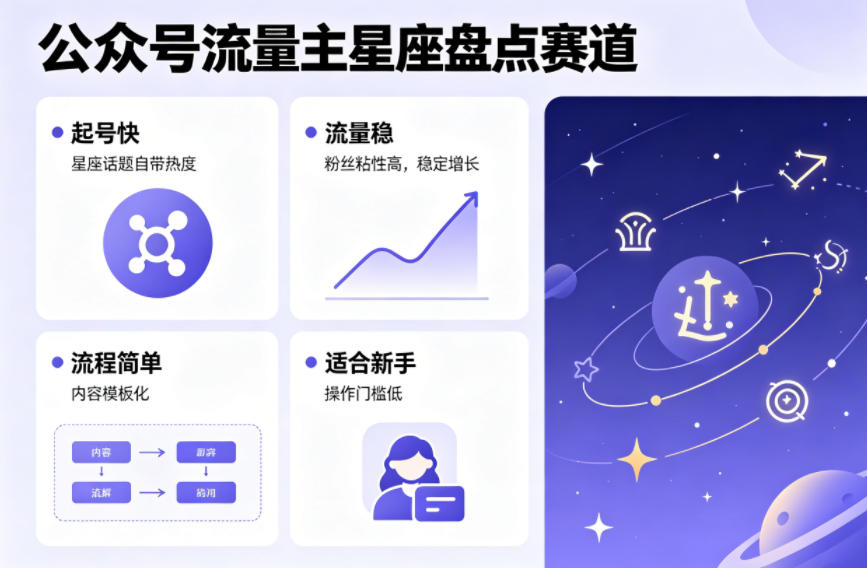 公众号流量主之星座盘点赛道，起号快+流量稳，流程简单，适合新手操作网赚库-项目库-轻创网-中创网-福缘网-冒泡网-资源之家-魔方项目库网赚库