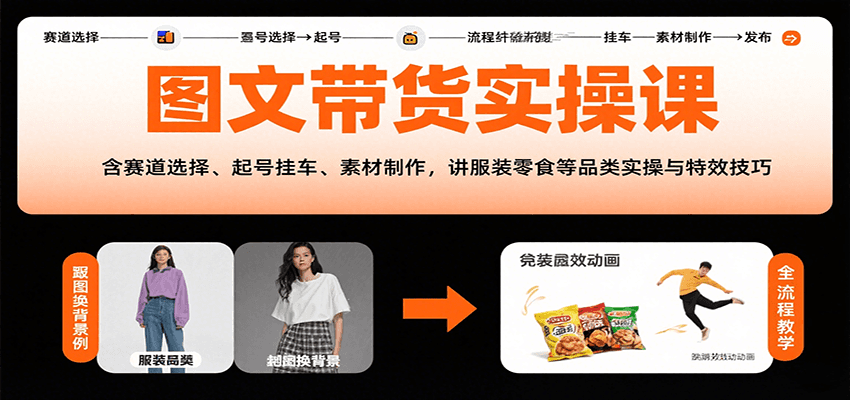图文带货实操课，含赛道选择、起号挂车、素材制作，讲服装零食等品类实操与特效技巧网赚库-项目库-轻创网-中创网-福缘网-冒泡网-资源之家-魔方项目库网赚库