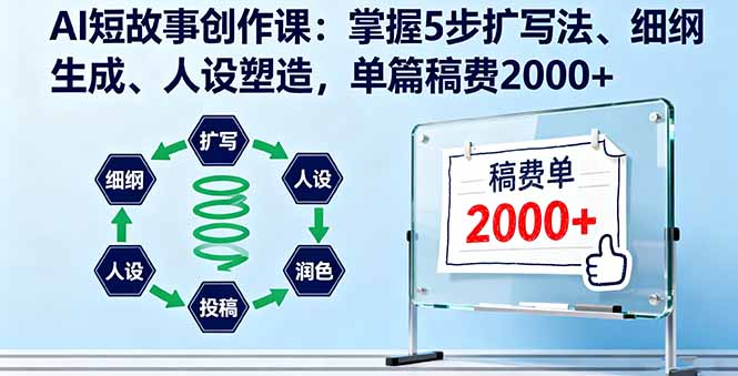 AI短故事创作课：掌握5步扩写法、细纲生成、人设塑造，单篇稿费2000+网赚库-项目库-轻创网-中创网-福缘网-冒泡网-资源之家-魔方项目库网赚库