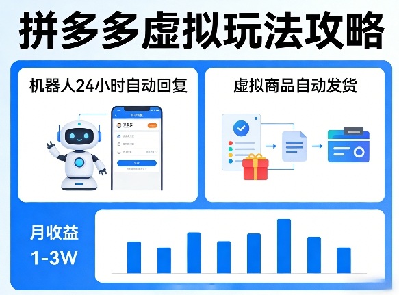 没人告诉你的拼多多虚拟玩法，机器人回复+发货，月搞1-3W【揭秘】网赚库-项目库-轻创网-中创网-福缘网-冒泡网-资源之家-魔方项目库网赚库