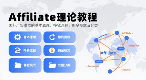 Affiliate理论教程，国外广告联盟的基本原理、挣钱流程、佣金模式及分类网赚库-项目库-轻创网-中创网-福缘网-冒泡网-资源之家-魔方项目库网赚库
