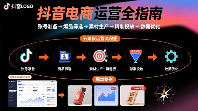 抖音电商运营全指南：账号准备→爆品筛选→素材生产→精准投放→数据优化网赚库-项目库-轻创网-中创网-福缘网-冒泡网-资源之家-魔方项目库网赚库