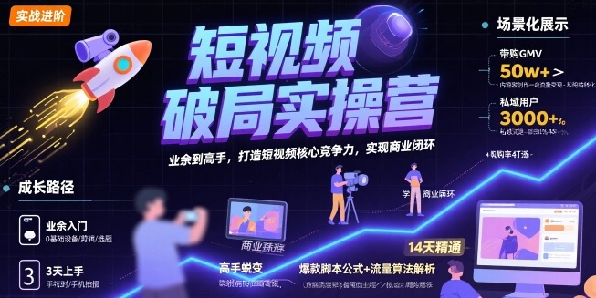 短视频破局实操营，业余到高手，打造短视频核心竞争力，实现商业闭环网赚库-项目库-轻创网-中创网-福缘网-冒泡网-资源之家-魔方项目库网赚库