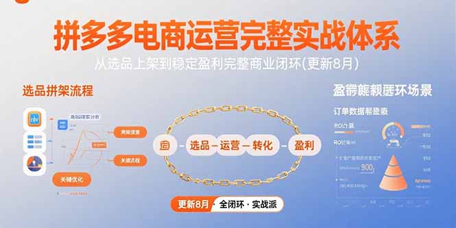 拼多多电商运营完整实战体系，从选品上架到稳定盈利完整商业闭环(更新8月网赚库-项目库-轻创网-中创网-福缘网-冒泡网-资源之家-魔方项目库网赚库