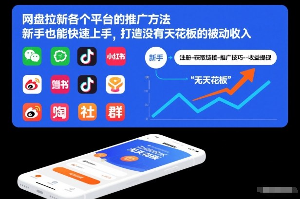 网盘拉新各个平台的推广方法，新手也能快速上手，打造没有天花板的被动收入网赚库-项目库-轻创网-中创网-福缘网-冒泡网-资源之家-魔方项目库网赚库