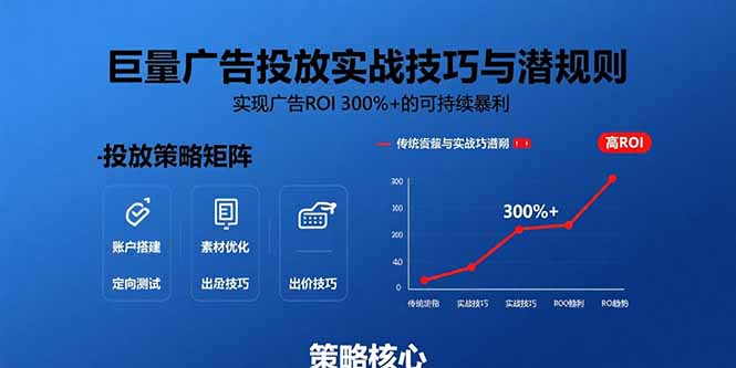 巨量广告投放实战技巧与潜规则：实现广告ROI 300%+的可持续暴利网赚库-项目库-轻创网-中创网-福缘网-冒泡网-资源之家-魔方项目库网赚库