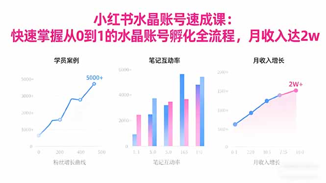 2025小红书水晶账号速成课：快速掌握从0-1水晶账号孵化全流程，月收入达2w网赚库-项目库-轻创网-中创网-福缘网-冒泡网-资源之家-魔方项目库网赚库