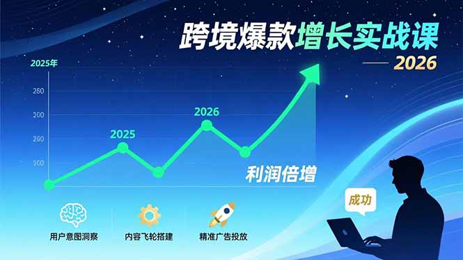跨境爆款增长实战课，教授用户意图洞察、内容飞轮搭建、精准广告投放，助力卖家2026年利润倍增网赚库-项目库-轻创网-中创网-福缘网-冒泡网-资源之家-魔方项目库网赚库