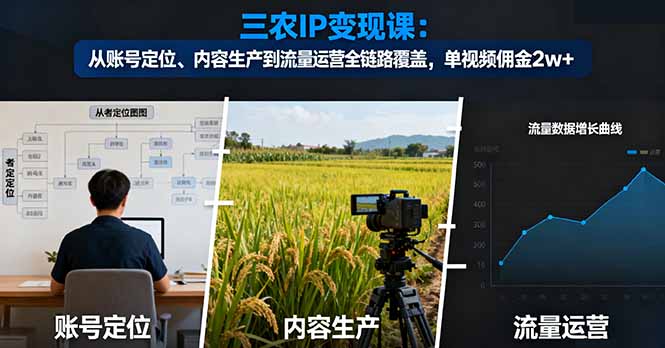 三农IP变现课：从账号定位、内容生产到流量运营全链路覆盖，单视频佣金2w+网赚库-项目库-轻创网-中创网-福缘网-冒泡网-资源之家-魔方项目库网赚库