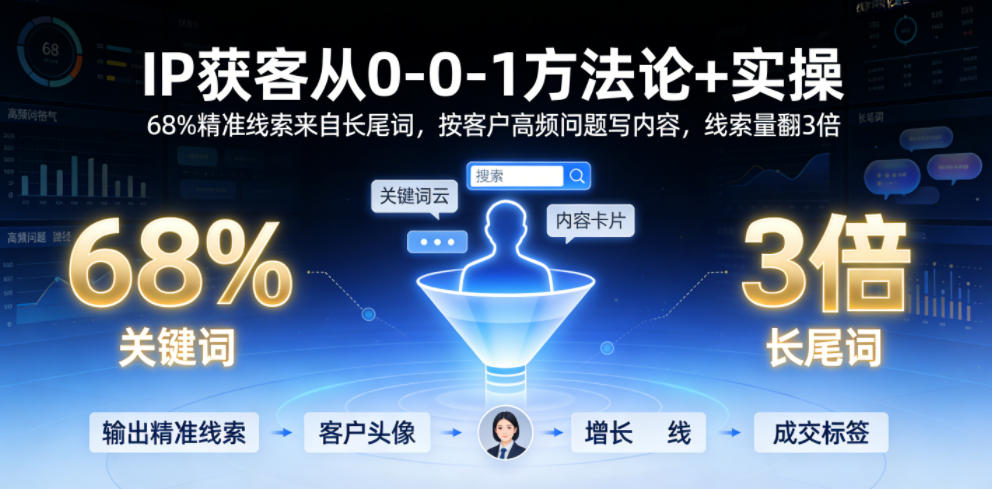 IP获客从0-1方法论+实操，68%精准线索来自长尾词，按客户高频问题写内容，线索量翻3倍网赚库-项目库-轻创网-中创网-福缘网-冒泡网-资源之家-魔方项目库网赚库
