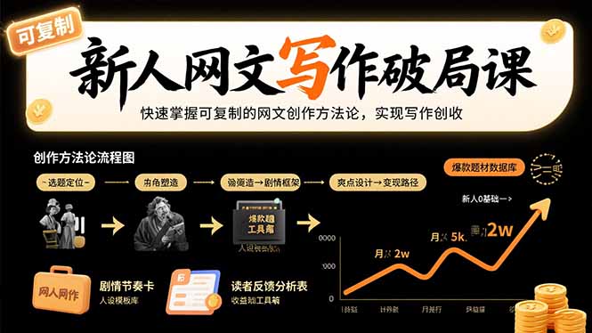 新人网文写作破局课：快速掌握可复制的网文创作方法论，实现写作创收网赚库-项目库-轻创网-中创网-福缘网-冒泡网-资源之家-魔方项目库网赚库