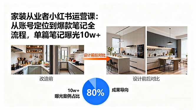 家装从业者小红书运营课：从账号定位到爆款笔记全流程，单篇笔记曝光10w+网赚库-项目库-轻创网-中创网-福缘网-冒泡网-资源之家-魔方项目库网赚库