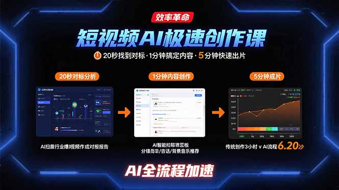 短视频AI极速创作课：20秒找到对标，1分钟搞定内容创作，5分钟快速出片网赚库-项目库-轻创网-中创网-福缘网-冒泡网-资源之家-魔方项目库网赚库