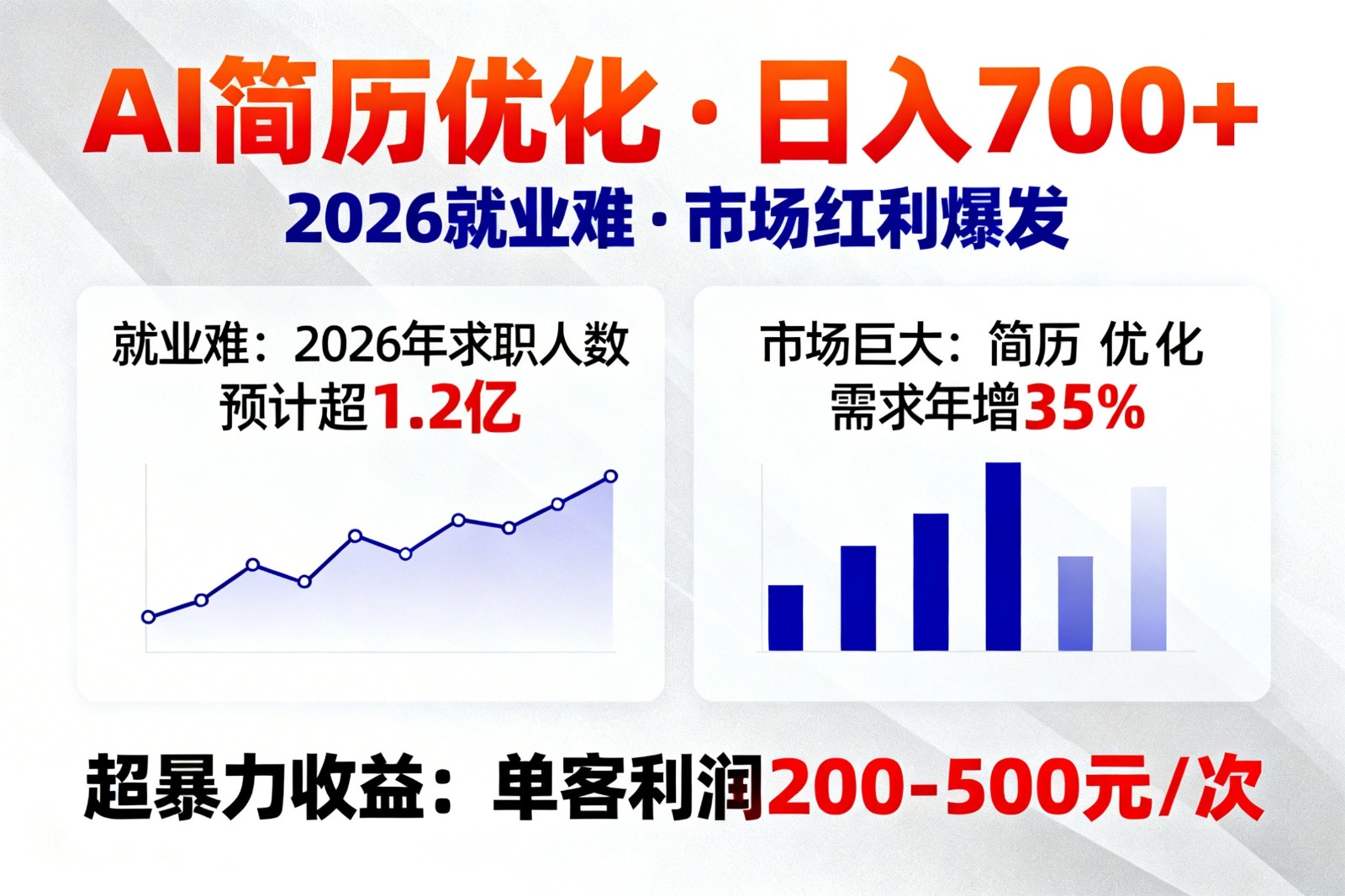 AI优化简历，日入700+，2026就业难，市场巨大，超暴力！网赚库-项目库-轻创网-中创网-福缘网-冒泡网-资源之家-魔方项目库网赚库