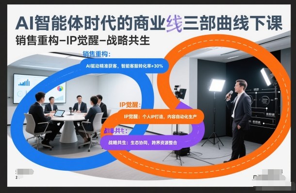 AI智能体时代的商业三部曲线下课，销售重构-IP觉醒-战略共生网赚库-项目库-轻创网-中创网-福缘网-冒泡网-资源之家-魔方项目库网赚库