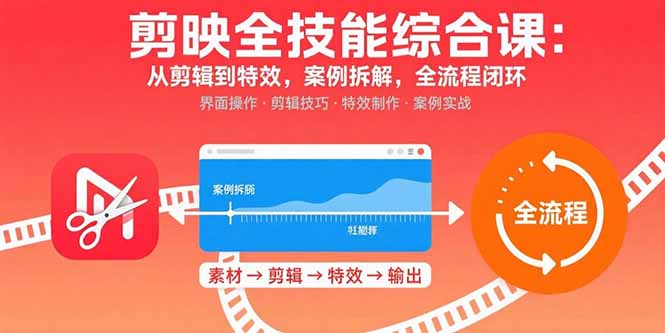 剪映全技能综合课：从剪辑到特效，案例拆解，全流程闭环网赚库-项目库-轻创网-中创网-福缘网-冒泡网-资源之家-魔方项目库网赚库