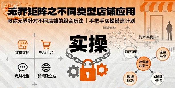 无界矩阵之不同类型店铺应用，教你无界针对不同类型店铺的组合玩法应用，手把手实操搭建计划网赚库-项目库-轻创网-中创网-福缘网-冒泡网-资源之家-魔方项目库网赚库