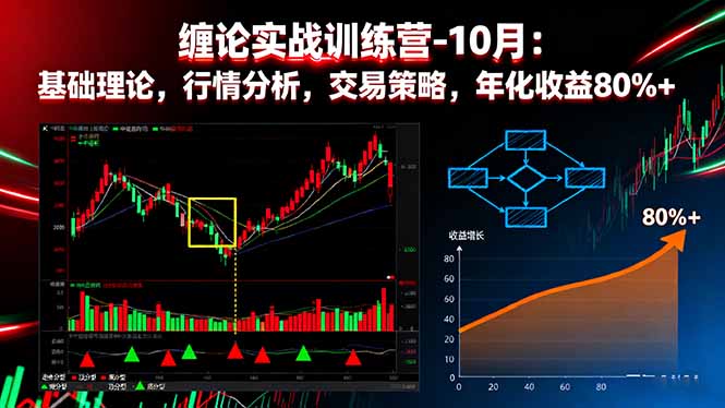 缠论实战训练营-10月：基础理论，行情分析，交易策略，年化收益80%+网赚库-项目库-轻创网-中创网-福缘网-冒泡网-资源之家-魔方项目库网赚库