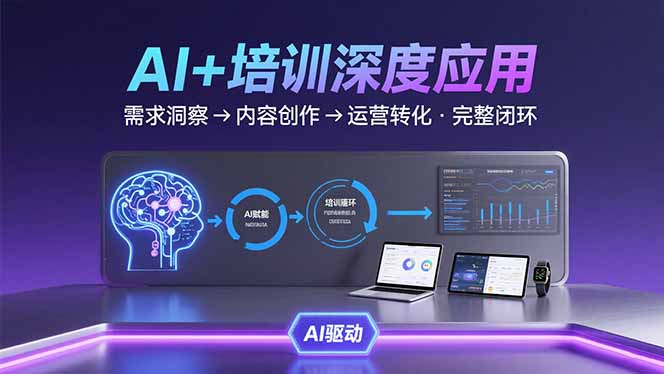 AI技术+培训领域深度应用：需求洞察-内容创作-运营转化 的完整闭环网赚库-项目库-轻创网-中创网-福缘网-冒泡网-资源之家-魔方项目库网赚库