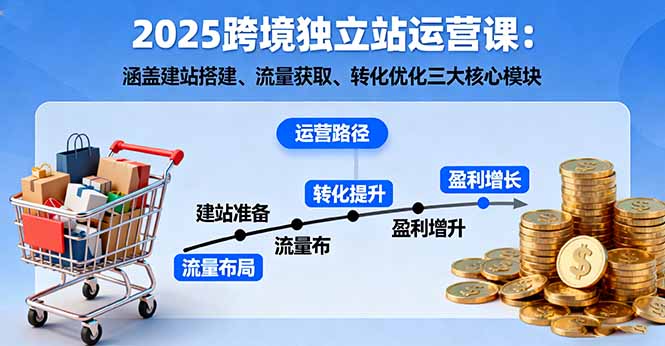 2025跨境独立站运营课：涵盖建站搭建、流量获取、转化优化三大核心模块网赚库-项目库-轻创网-中创网-福缘网-冒泡网-资源之家-魔方项目库网赚库