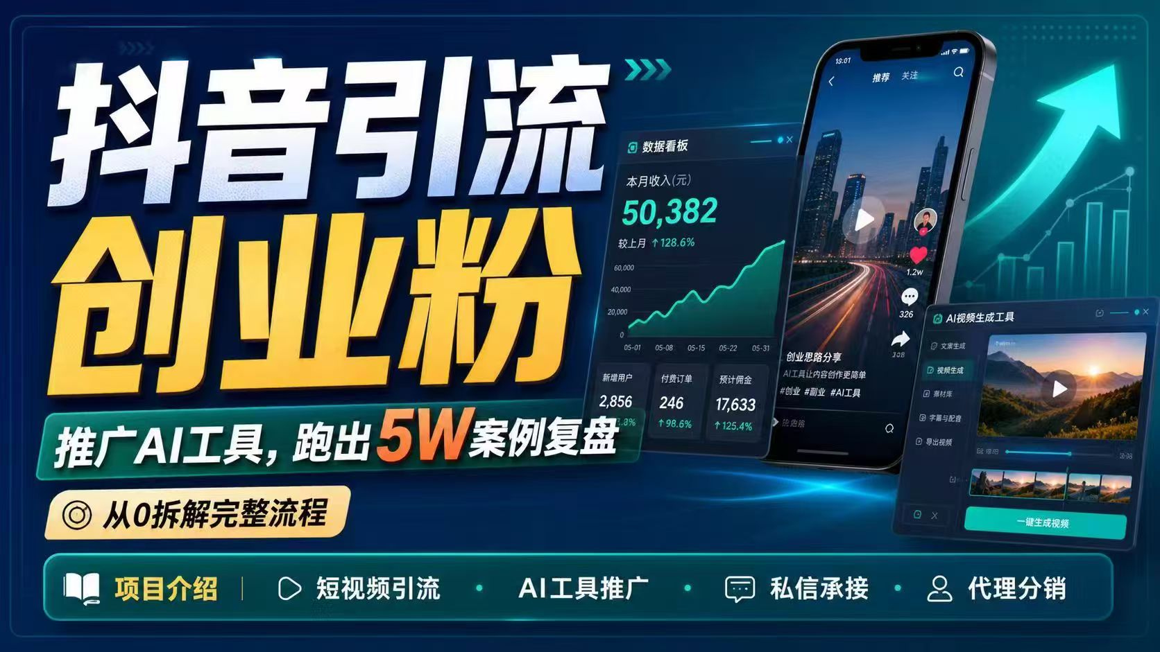 抖音引流创业粉推广AI工具,一个月跑出5W案例复盘,从0拆解完整流程网赚库-项目库-轻创网-中创网-福缘网-冒泡网-资源之家-魔方项目库网赚库