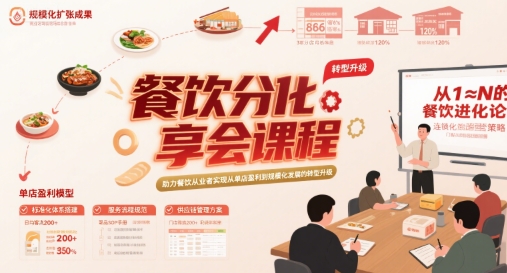 餐饮分享会课程，助力餐饮从业者实现从单店盈利到规模化发展的转型升级网赚库-项目库-轻创网-中创网-福缘网-冒泡网-资源之家-魔方项目库网赚库