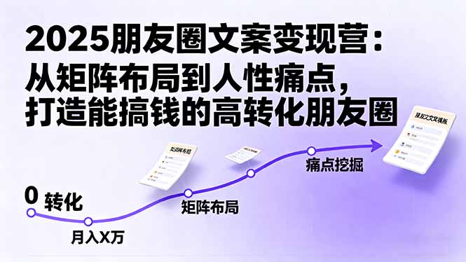 2025朋友圈文案变现营：从矩阵布局到人性痛点，打造能搞钱的高转化朋友圈网赚库-项目库-轻创网-中创网-福缘网-冒泡网-资源之家-魔方项目库网赚库