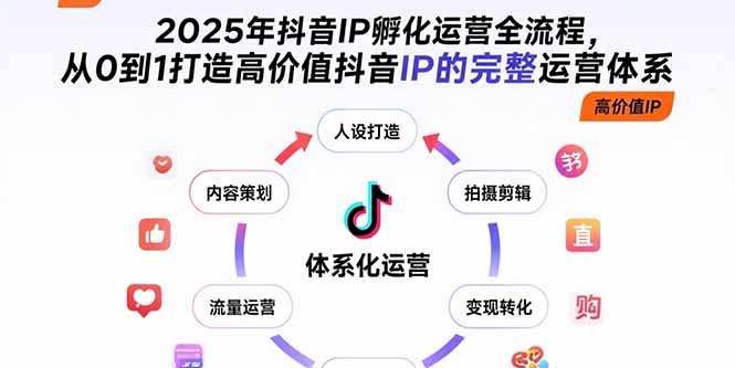 2025年抖音IP孵化运营全流程，从0到1打造高价值抖音IP的完整运营体系网赚库-项目库-轻创网-中创网-福缘网-冒泡网-资源之家-魔方项目库网赚库