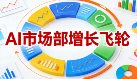 迪安·AI市场部增长飞轮,从1-100的电商内容提效实战(更新2026)网赚库-项目库-轻创网-中创网-福缘网-冒泡网-资源之家-魔方项目库网赚库