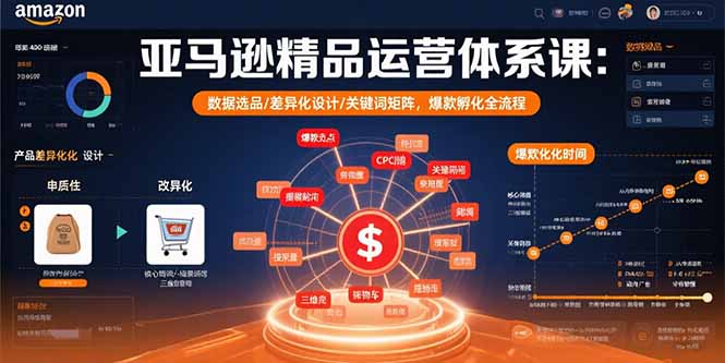 亚马逊精品运营体系课：数据选品/差异化设计/关键词矩阵，爆款孵化全流程网赚库-项目库-轻创网-中创网-福缘网-冒泡网-资源之家-魔方项目库网赚库