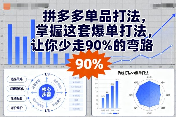 拼多多单品打法，掌握这套爆单打法，让你少走90%的弯路网赚库-项目库-轻创网-中创网-福缘网-冒泡网-资源之家-魔方项目库网赚库