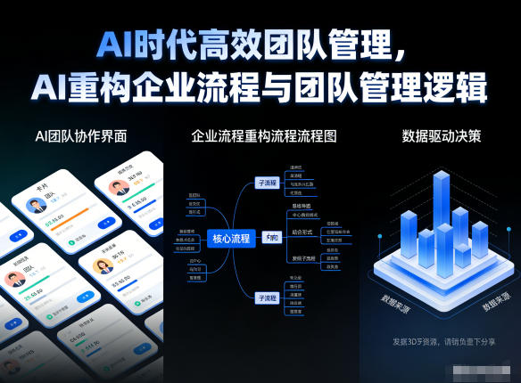 AI时代高效团队管理，AI重构企业流程与团队管理逻辑网赚库-项目库-轻创网-中创网-福缘网-冒泡网-资源之家-魔方项目库网赚库
