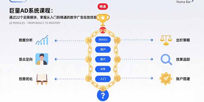 巨量AD系统课程：通过22个实操模块，掌握从入门到精通的数字广告投放技能网赚库-项目库-轻创网-中创网-福缘网-冒泡网-资源之家-魔方项目库网赚库