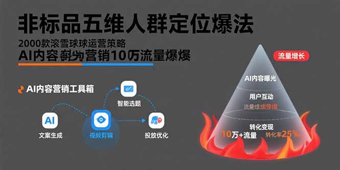 非标品五维人群定位法，2000款滚雪球运营策略，AI内容营销10万流量引爆网赚库-项目库-轻创网-中创网-福缘网-冒泡网-资源之家-魔方项目库网赚库