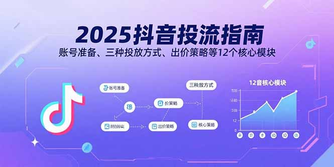 2025抖音投流指南，账号准备、三种投放方式、出价策略等12个核心模块网赚库-项目库-轻创网-中创网-福缘网-冒泡网-资源之家-魔方项目库网赚库