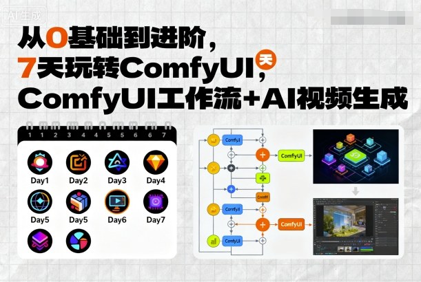 从0基础到进阶，7天玩转ComfyUI，Comfyui工作流+AI视频生成网赚库-项目库-轻创网-中创网-福缘网-冒泡网-资源之家-魔方项目库网赚库